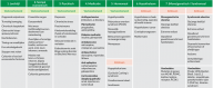 Factsheet_Richtlijn_Overgewicht_obesitas